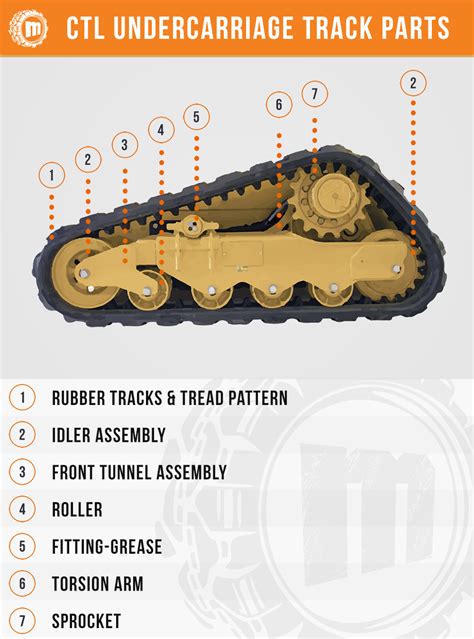 skid steer track parts